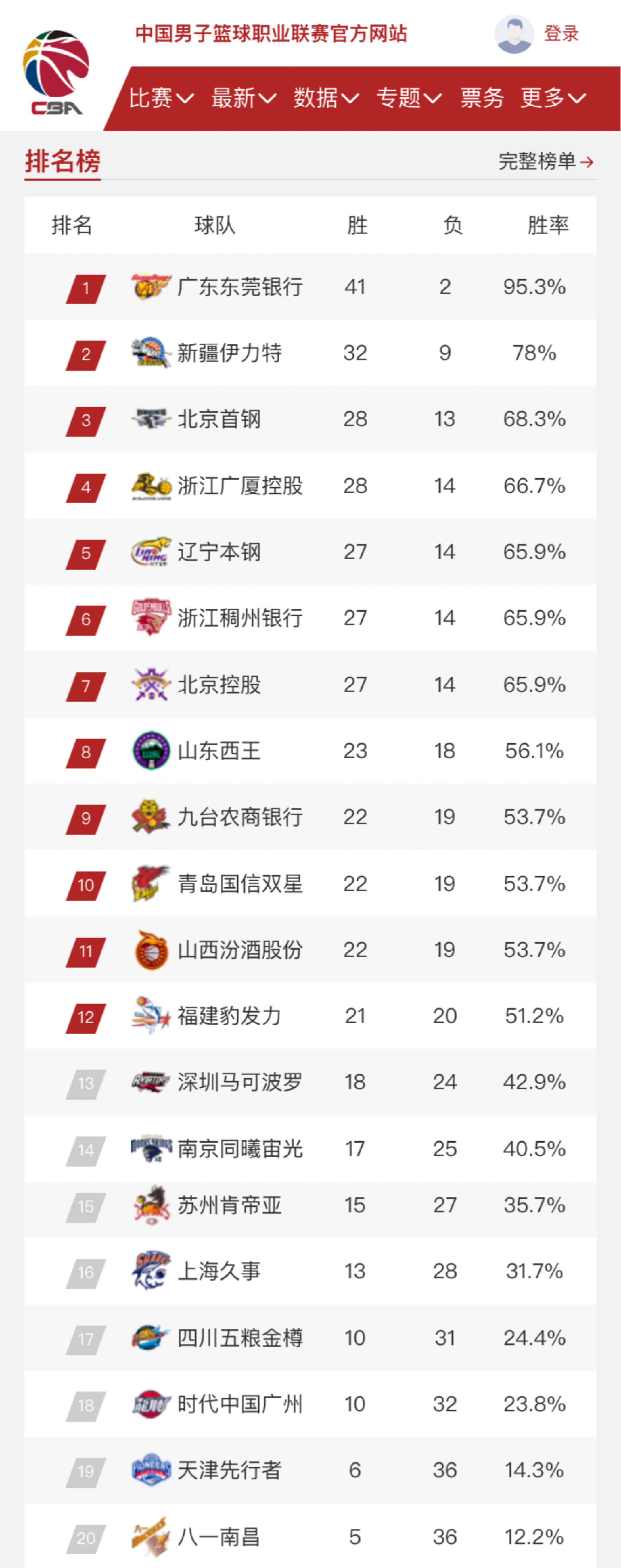 迷的目光