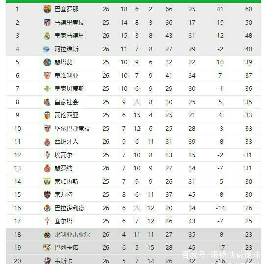 调整看似简