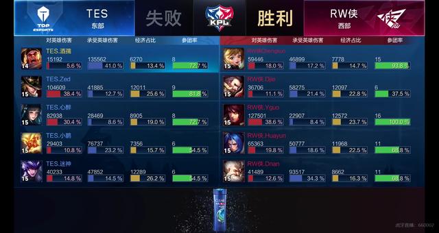 据明显优势 据明显优势