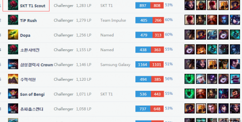 四位一体 四位一体